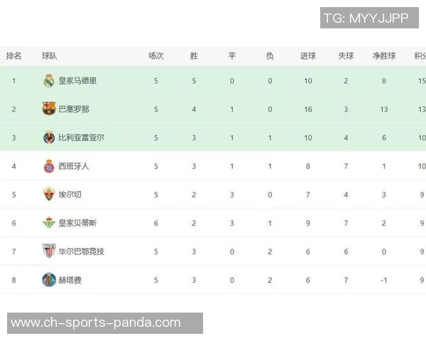 西甲球队身价排行榜揭晓皇马稳居第一巴萨紧随其后马竞排名第三 西甲球队身价排行榜揭晓皇马稳居第一巴萨紧随其后马竞排名第三