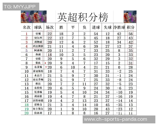 2025年英超激战正酣枪手领跑积分榜曼城紧追维拉表现抢眼