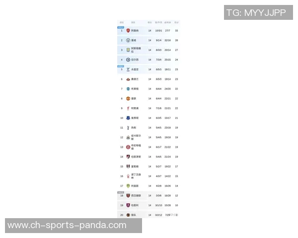 2025年英超最新积分榜阿森纳领先曼城利物浦排名第五 2025年英超最新积分榜阿森纳领先曼城利物浦排名第五