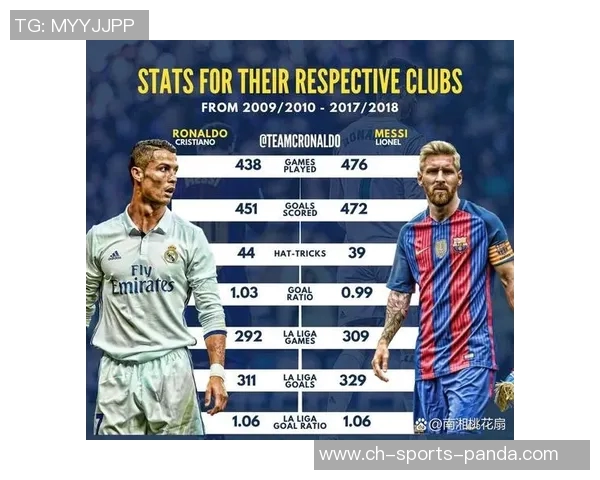 C罗梅西2025年进球对比梅西领先六球展现巅峰状态